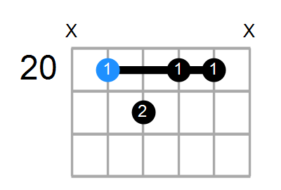 F9b5 Chord